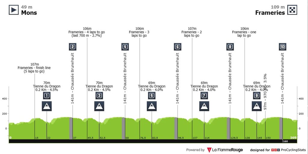 2026 Grand Prix Cerami Route.