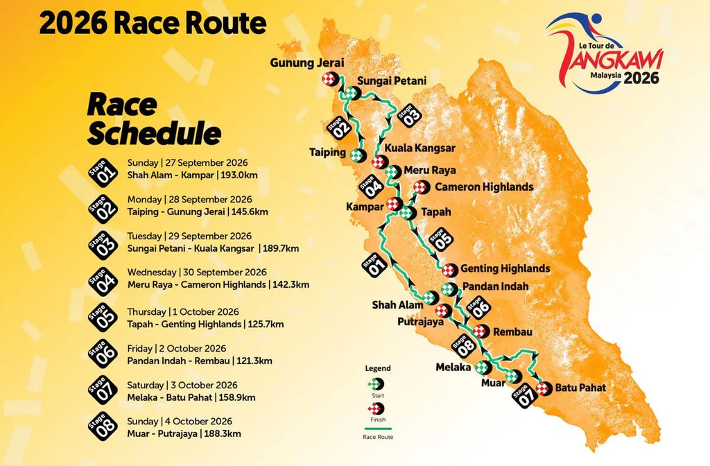 8-day 2026 Petronas Le Tour de Langkawi route.