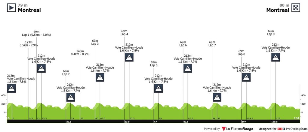 2026 Junior Men’s Road Race (MJ) World Championship course.