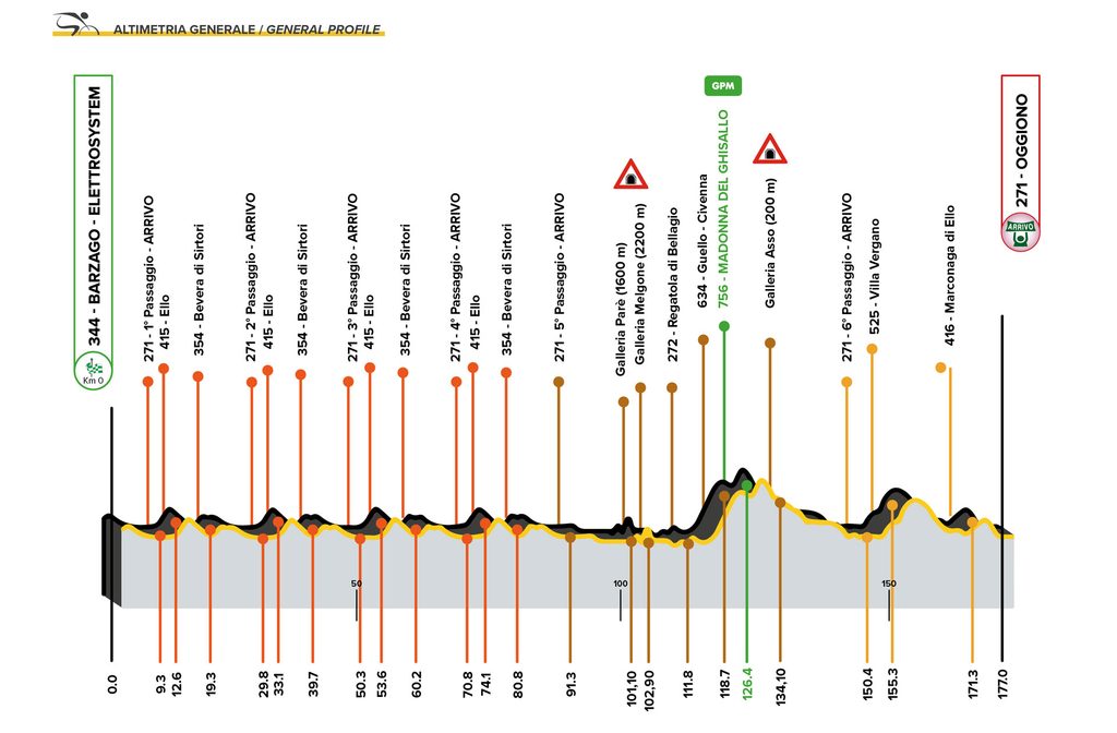 2026 Il Piccolo Lombardia route. 